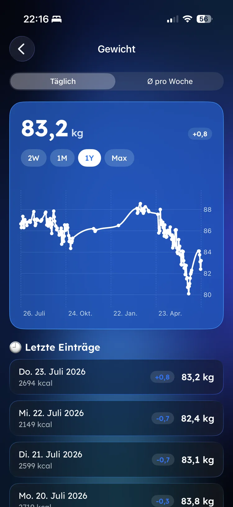 Gewichtsverlauf-Chart in Fitaino